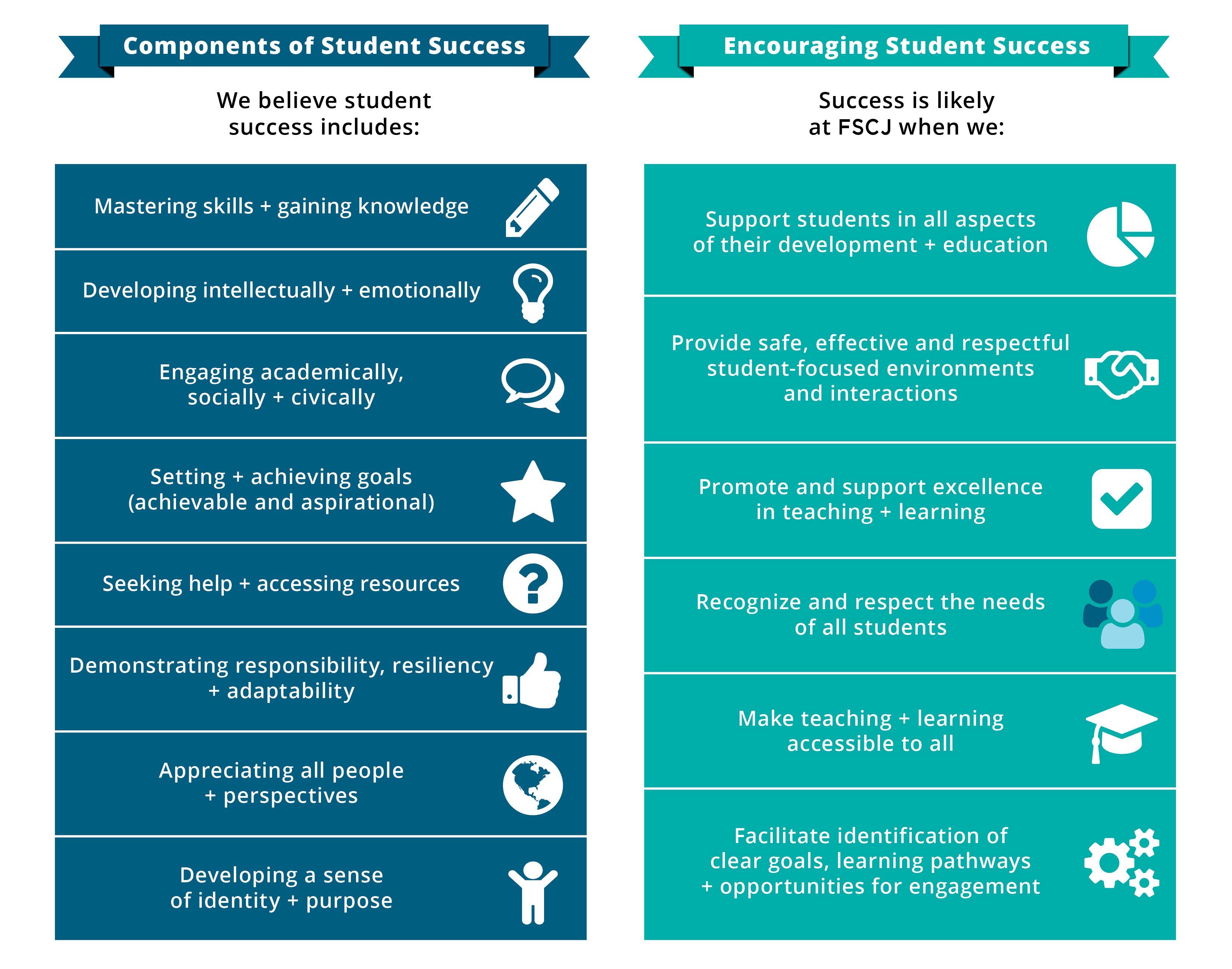 Student Success